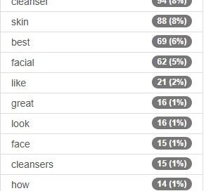 Top 5 Best Facial Cleansers for Your Glow: A Simple Guide to Clean, Happy Skin