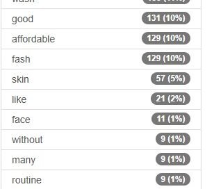 10 Top Affordable Good Fash Washes for Clear Skin