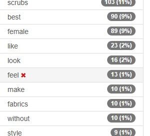 Top 10 Best Female Scrubs for Ultimate Comfort and Style in 2025