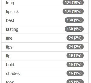 Top 10 Best Long Lasting Lipstick for Vibrant, All-Day Color in 2025