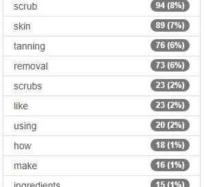 “10 Powerful Benefits of Using a Tanning Removal Scrub for Glowing Skin”