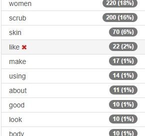 The Ultimate Guide to Scrub for Women: Top 10 Benefits and Tips